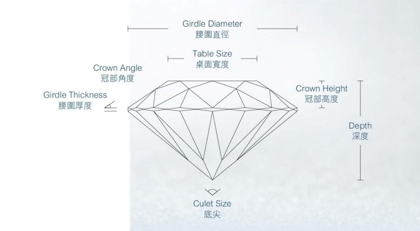 六福珠寶 - 天然鑽石