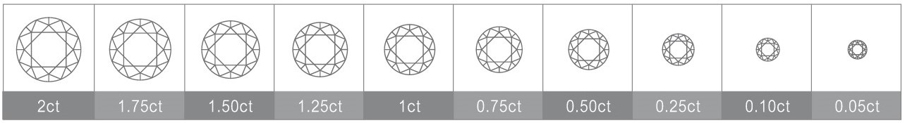 CARAT WEIGHT｜克拉重量