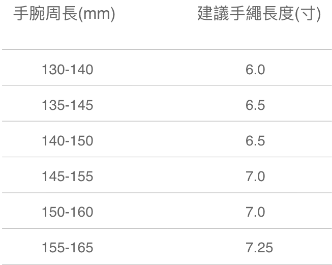 六福珠寶 - 手鏈尺寸參考