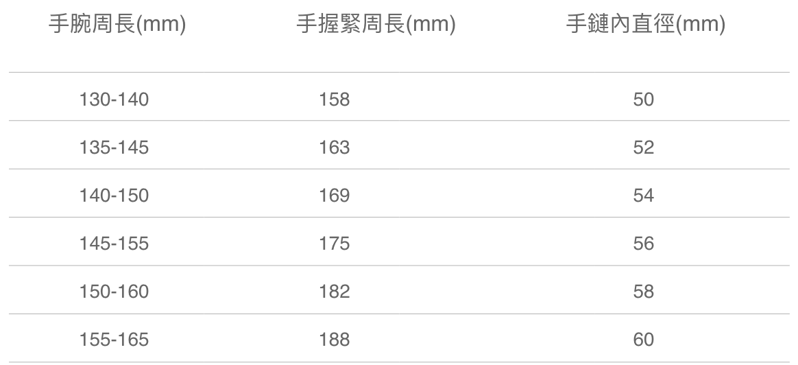 六福珠寶 - 手鏈尺寸參考